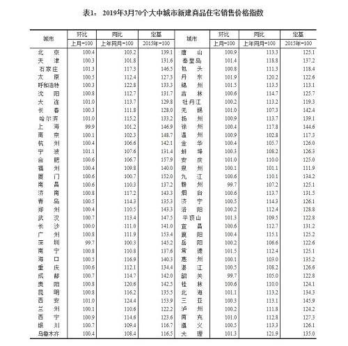 圖片來源：國家統(tǒng)計局