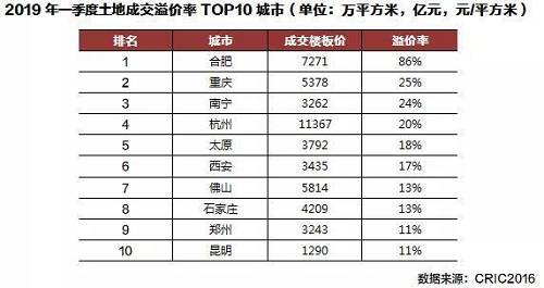 圖片來源：克爾瑞地產(chǎn)研究