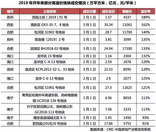 邁過四月，樓市可就微妙了！