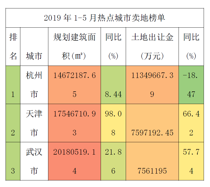 表格來源：中原地產(chǎn)研究中心