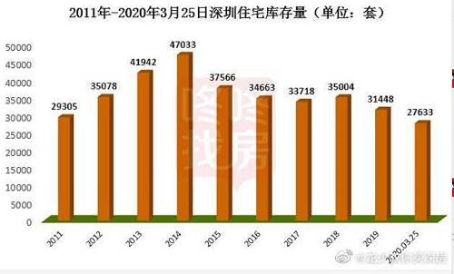 第二個，非常重要的原因，就是現(xiàn)在的金融面太寬松了！這也是全國樓市之所以整體還不錯的貨幣環(huán)境。