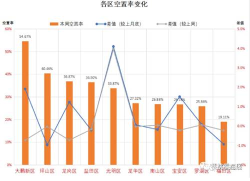 降息了！經(jīng)濟不好，樓市還能不能好 ?